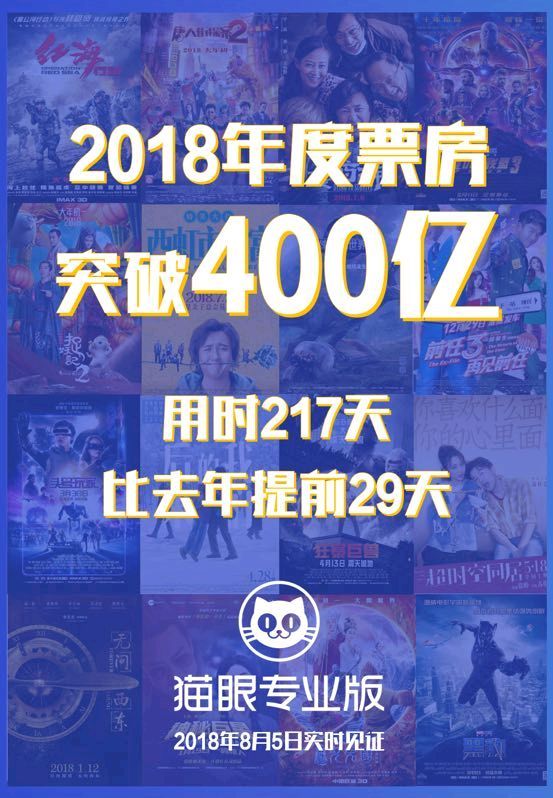 2018年度票房突破400亿 比去年还早了29天