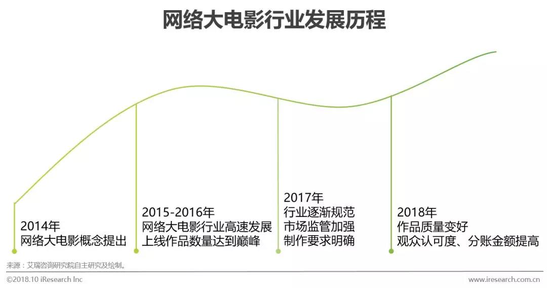 趋势