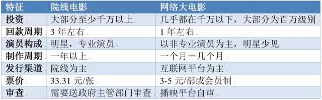 对比