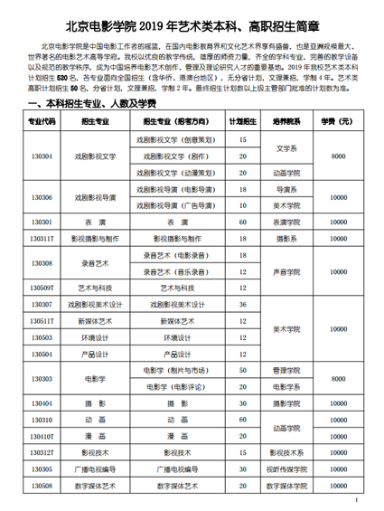 电影学院2019招生