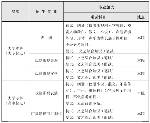 2019年北京电影学院成人高考招生专业