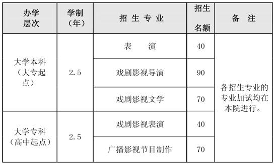 2019年北京电影学院成人高考招生简章