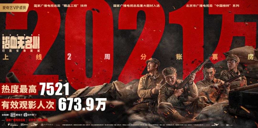 网络电影4月：5部票房破千万，年度票房冠军诞生