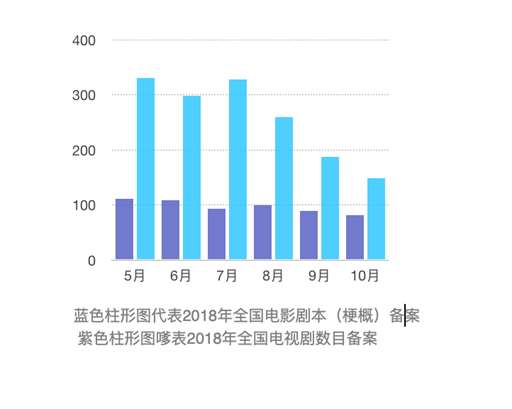清流|影视业税收自查自纠“众生相”：有人缄默有人观望