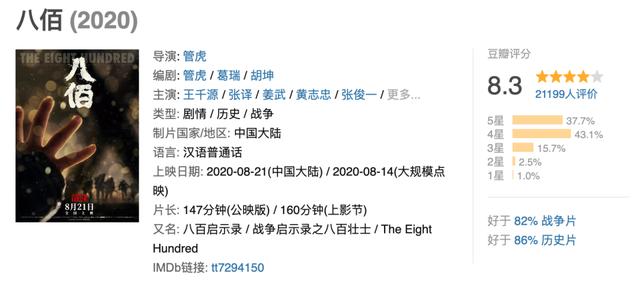 《八佰》点映三平台开分，下周五票房大盘有望首次破亿？